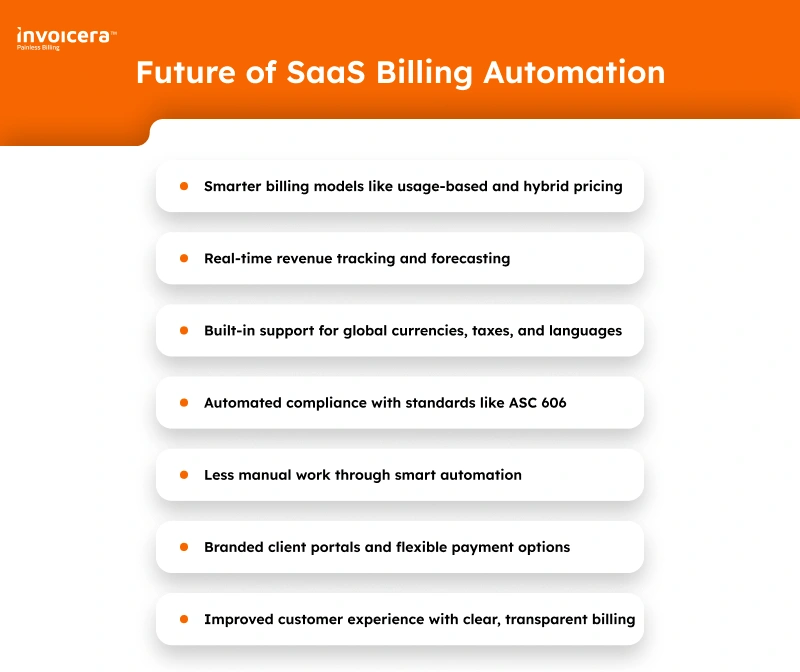 Future of SaaS Billing Automation