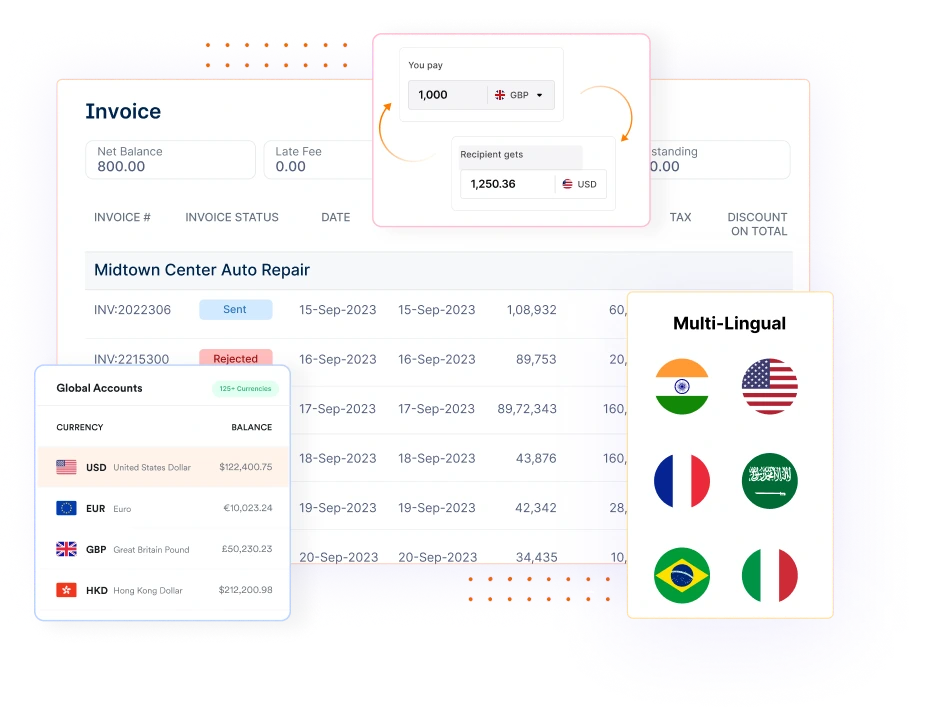 Global-Ready Invoicing- Invoicera