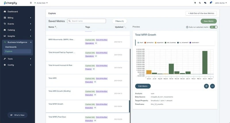 Maxio dashboard