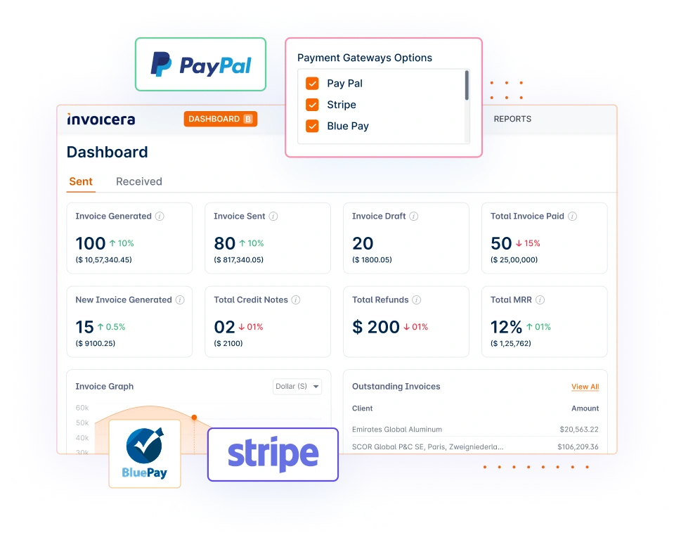 Powerful-Integrations Dashboard