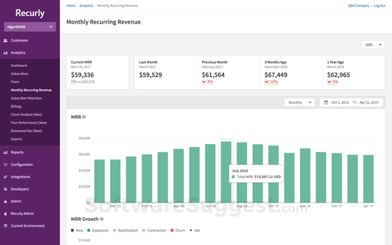 Recurly dashboard