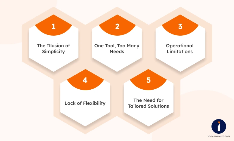 Hidden Trap of Universal Invoicing Tools
