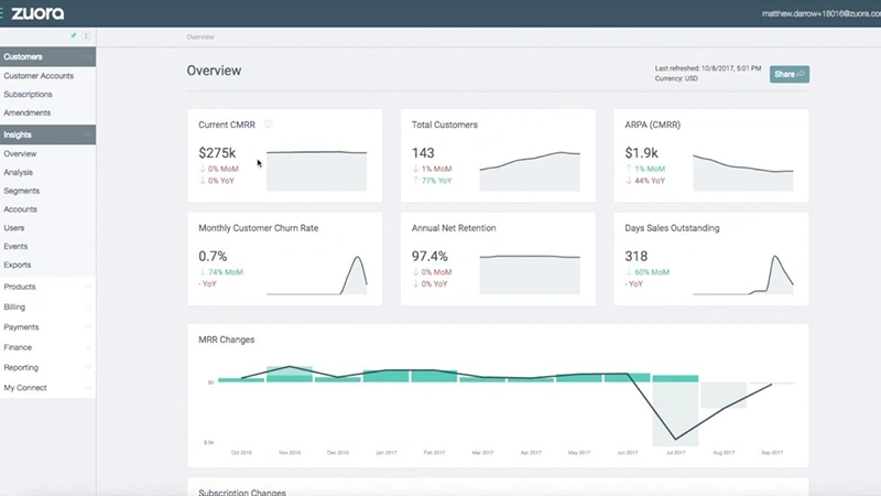 Zuora dashboard