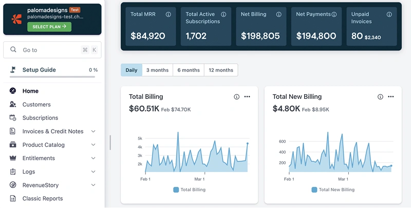 Chargebee dashboard