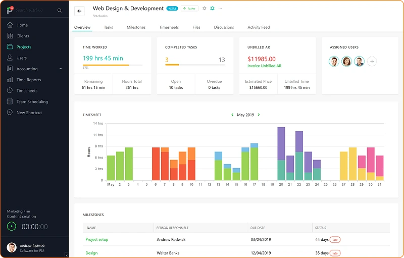 Paymo Dashboard