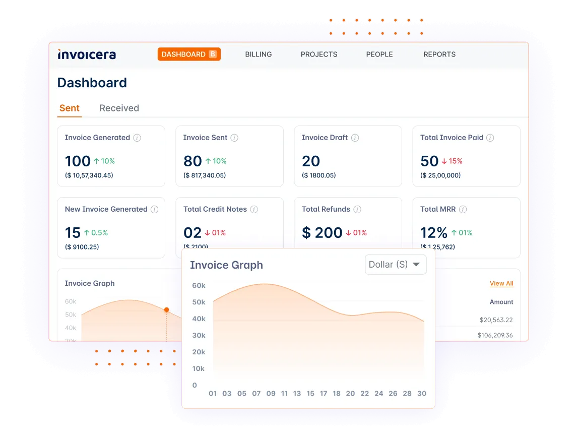 Get Insightful Business Analytics Overview Of Your Financial Transaction With E Invoicing Software