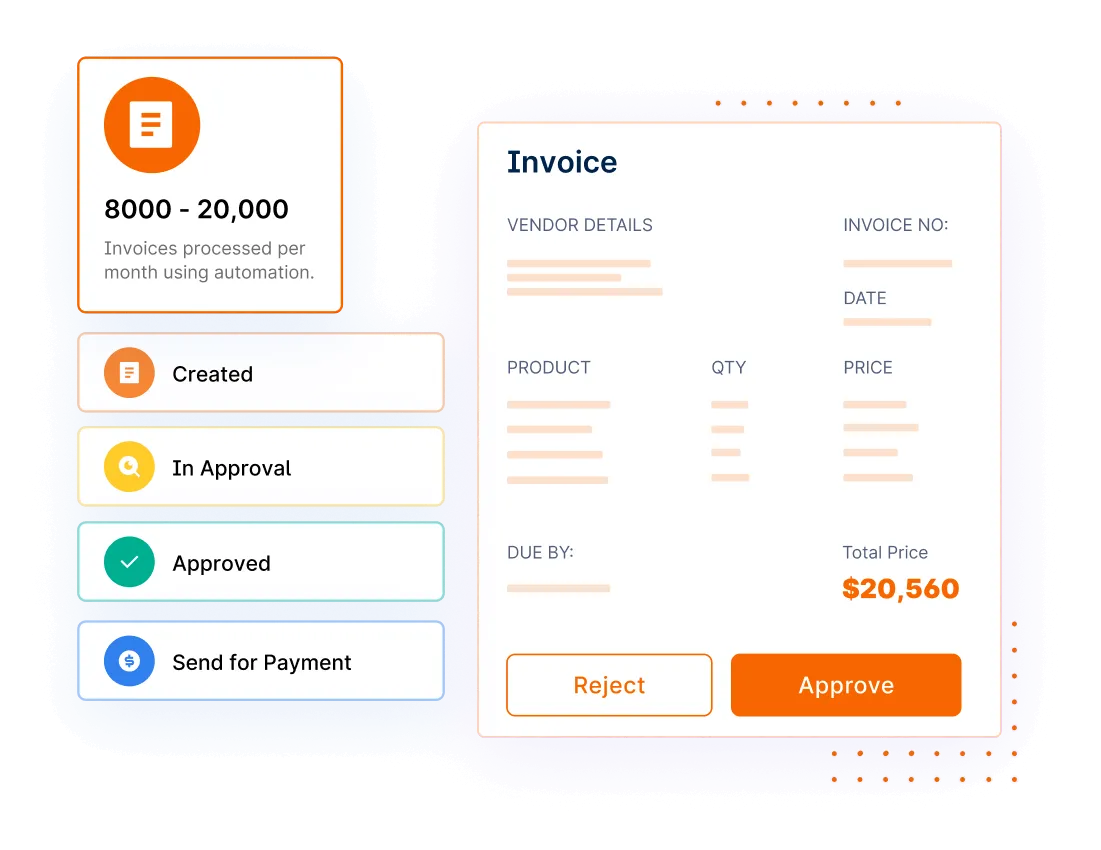 Invoice Workflow and Custom Wrkflow Solution With Online Billing Solution By Invoicera