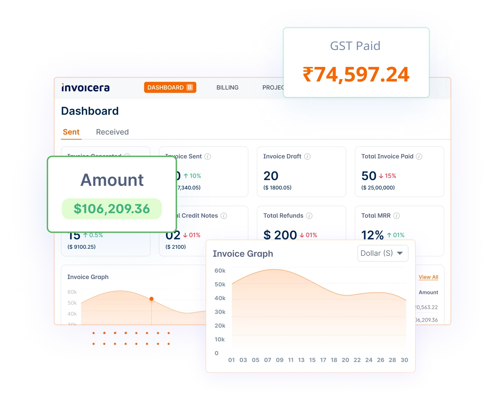 Track Subscription Growth