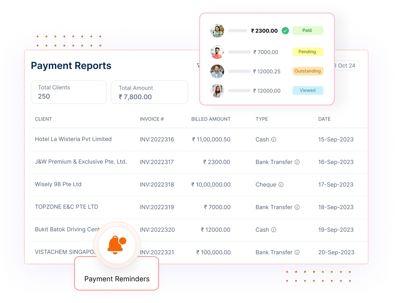 automated reminders