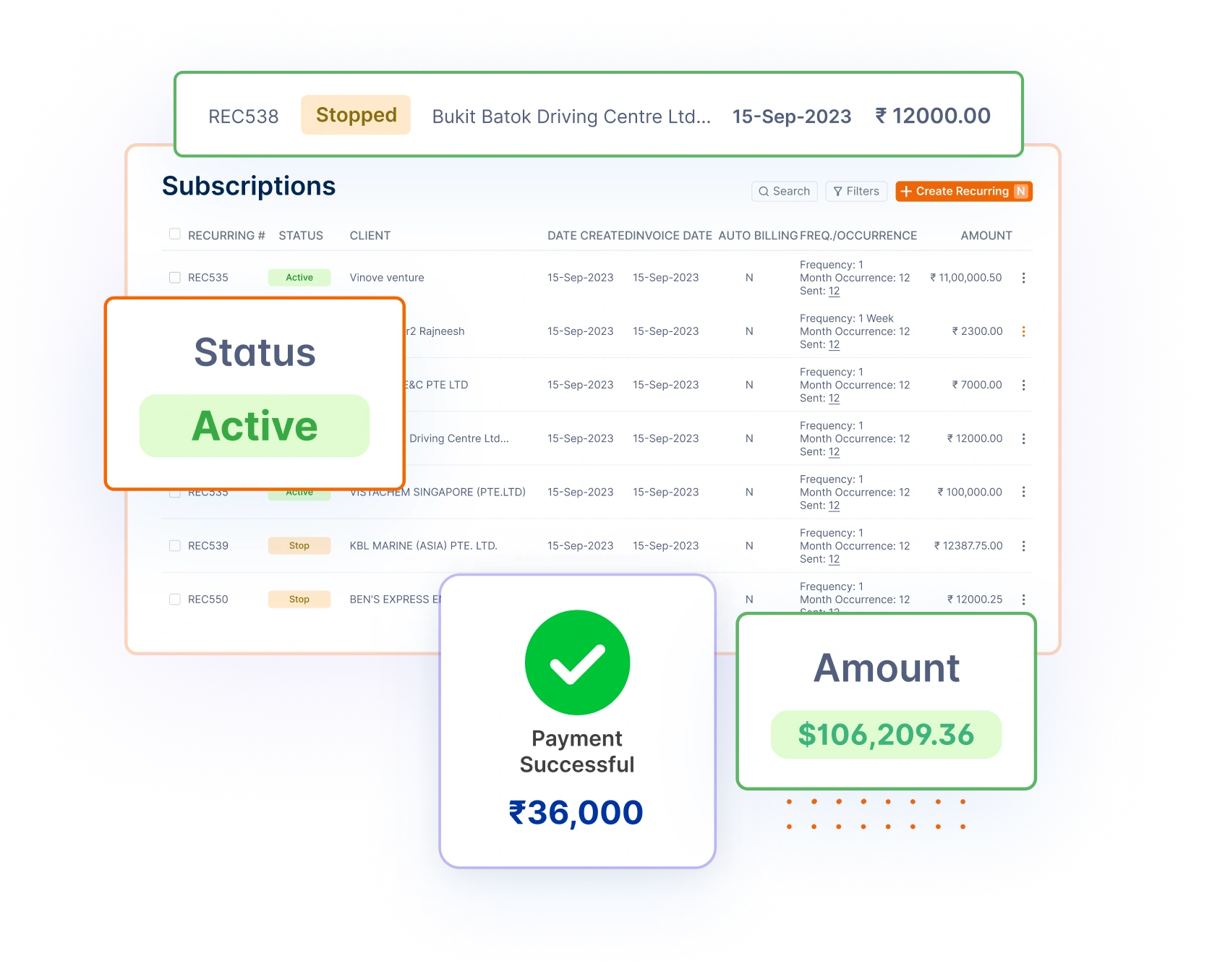 control subscription