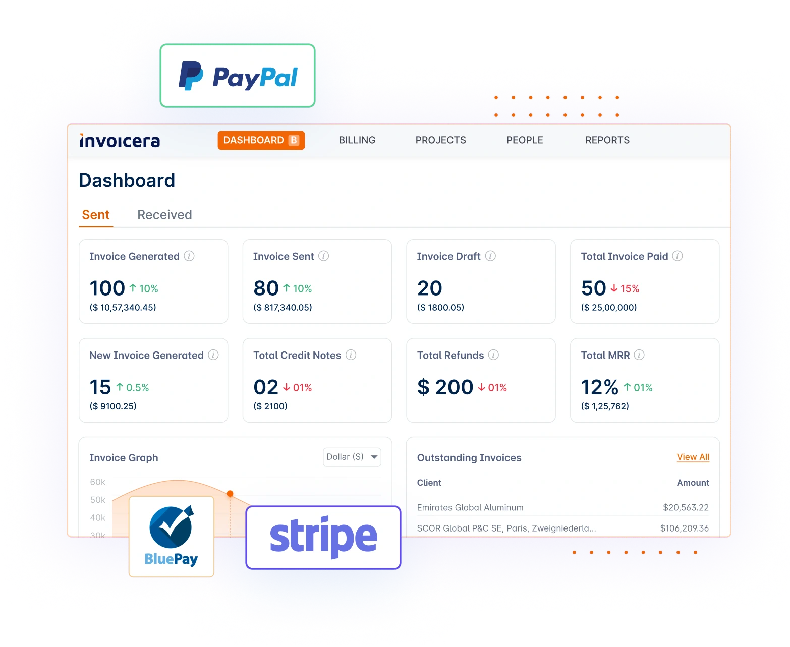 payment gateway integrations